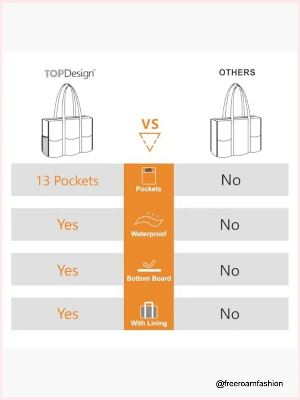 Utility Water Resistant Tote Bag with 13 Pockets Top Zipper Closure Bottom